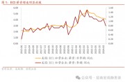 招商宏观美国7月就业数据分析：提振连续降息预期