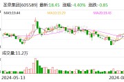 圣泉集团：约1.6亿股限售股8月12日解禁