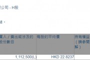 复宏汉霖(02696.HK)获股东林利军增持111.25万股