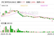 洪汇新材：累计回购公司股份3650004股