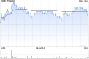 美图公司授出36.88万股股份奖励