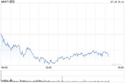 OpenAI推出其迄今为止最强大模型的迷你版