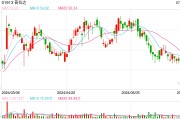 张坤二季度加仓消费品：新进新秀丽，增持普拉达