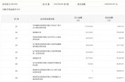 龙虎榜丨宗申动力今日涨停 知名游资方新侠净买入4367.55万元