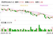 英诺特：董事会审议通过股份回购议案