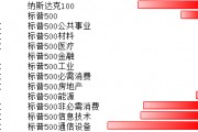 博时美股观察:美7月GDP基本符合预期,关注降息预期及科技龙头财报 博时美股观察:美7月GDP基本符合预期,关注降息预期及科技龙头财报