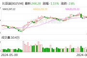 比亚迪：7月新能源汽车销量同比增逾三成
