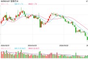 一家抛弃创新药的公司迎来大涨