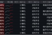 AI赋能巴黎奥运会！概伦电子领涨超5%，信创ETF基金（562030）逆市收红，数字经济发展五项进展揭晓！