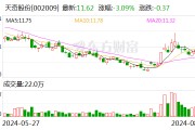 天奇股份：本次计提资产减值损失影响公司当年净利润减少约3323万元
