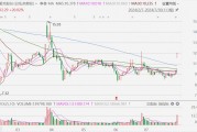 A股异动丨爱克股份20CM涨停，拟收购无锡曙光深化新能源汽车配套领域战略布局