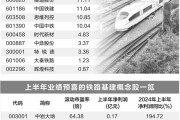铁路投资额创新高    基础设施建设迎来高峰期