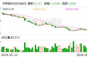 华统股份：7月生猪销售数量20.2万头 销售收入4.47亿元