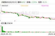 润都股份：美阿沙坦钾获得化学原料药上市申请批准通知书