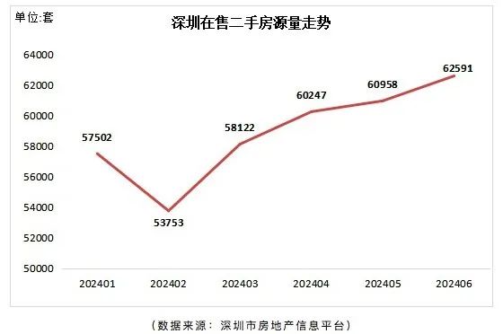 创近40个月新高!深圳楼市重要信号