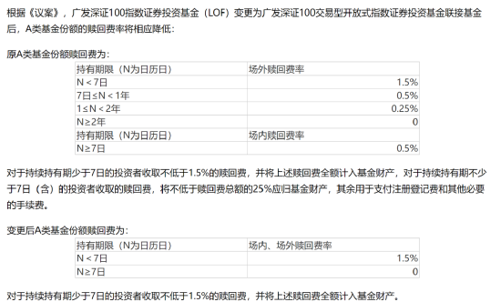 这些基金纷纷转型！什么情况？
