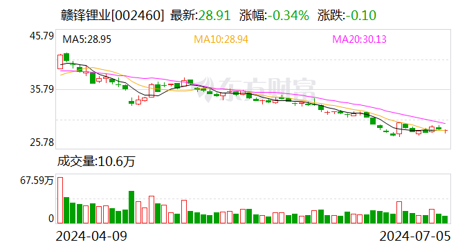 突发！赣锋锂业被罚 事涉内幕交易
