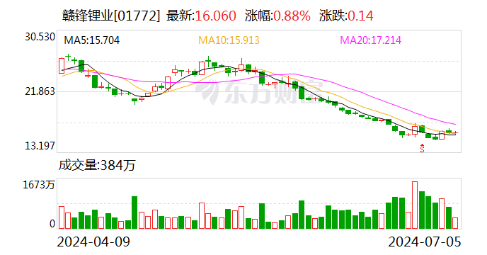 突发！赣锋锂业被罚 事涉内幕交易