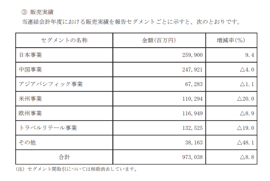 突然！知名品牌BAUM葆木宣布，停售！进入中国市场仅三年