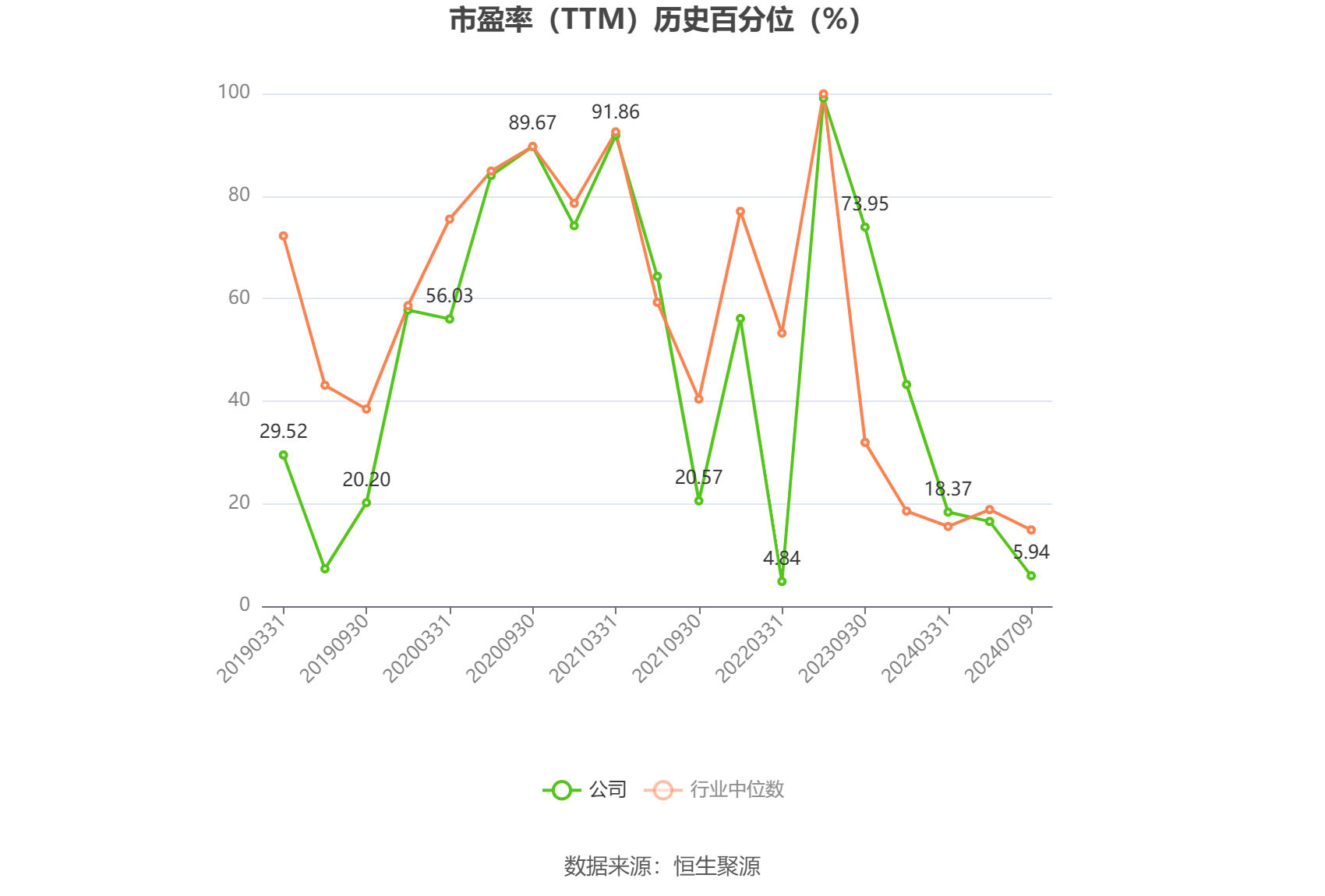 蒙娜丽莎：2024年上半年净利同比预降41.63%-59.38%