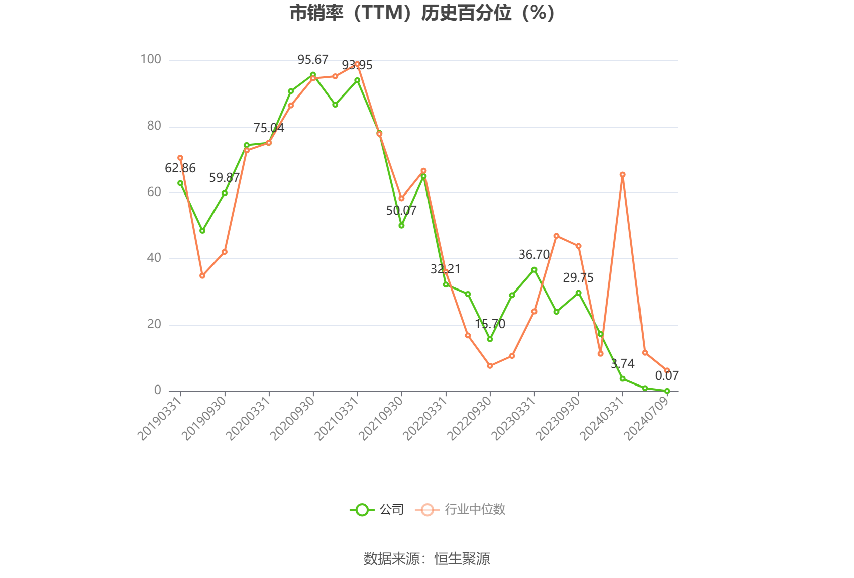 蒙娜丽莎：2024年上半年净利同比预降41.63%-59.38%