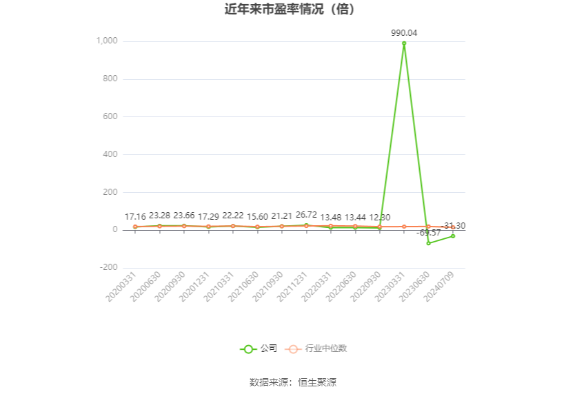武汉控股:2024年上半年净利同比预降74.48%-82.89%