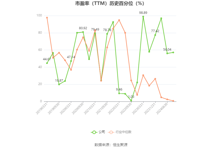 武汉控股:2024年上半年净利同比预降74.48%-82.89%
