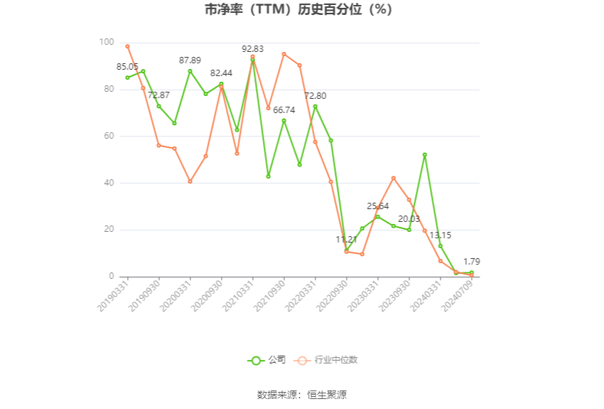 武汉控股:2024年上半年净利同比预降74.48%-82.89%