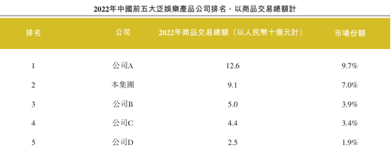 大摩、小摩、中金齐上阵，手游氪金“装新酒”，卡游IPO：一年卖出22亿张卡，未上市业绩已变脸