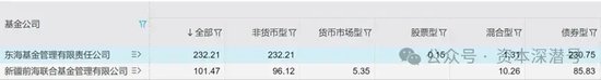 中小基金公司的股权，真卖不动了！