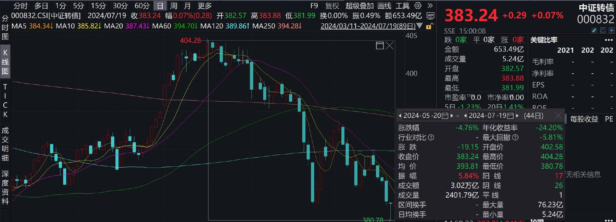 首例！广汇转债触及“面值退市”标准，可转债信用风险暴露，定价逻辑生变