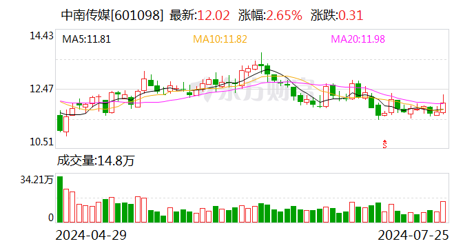 中南传媒：董事长彭玻辞职