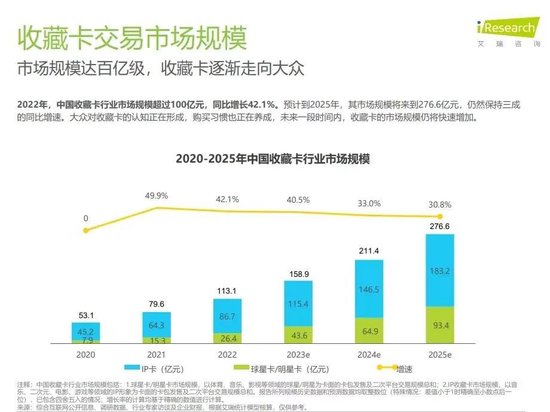 天价卡片21万元一张？有学生被骗14万元，家长的102万元也差点没了