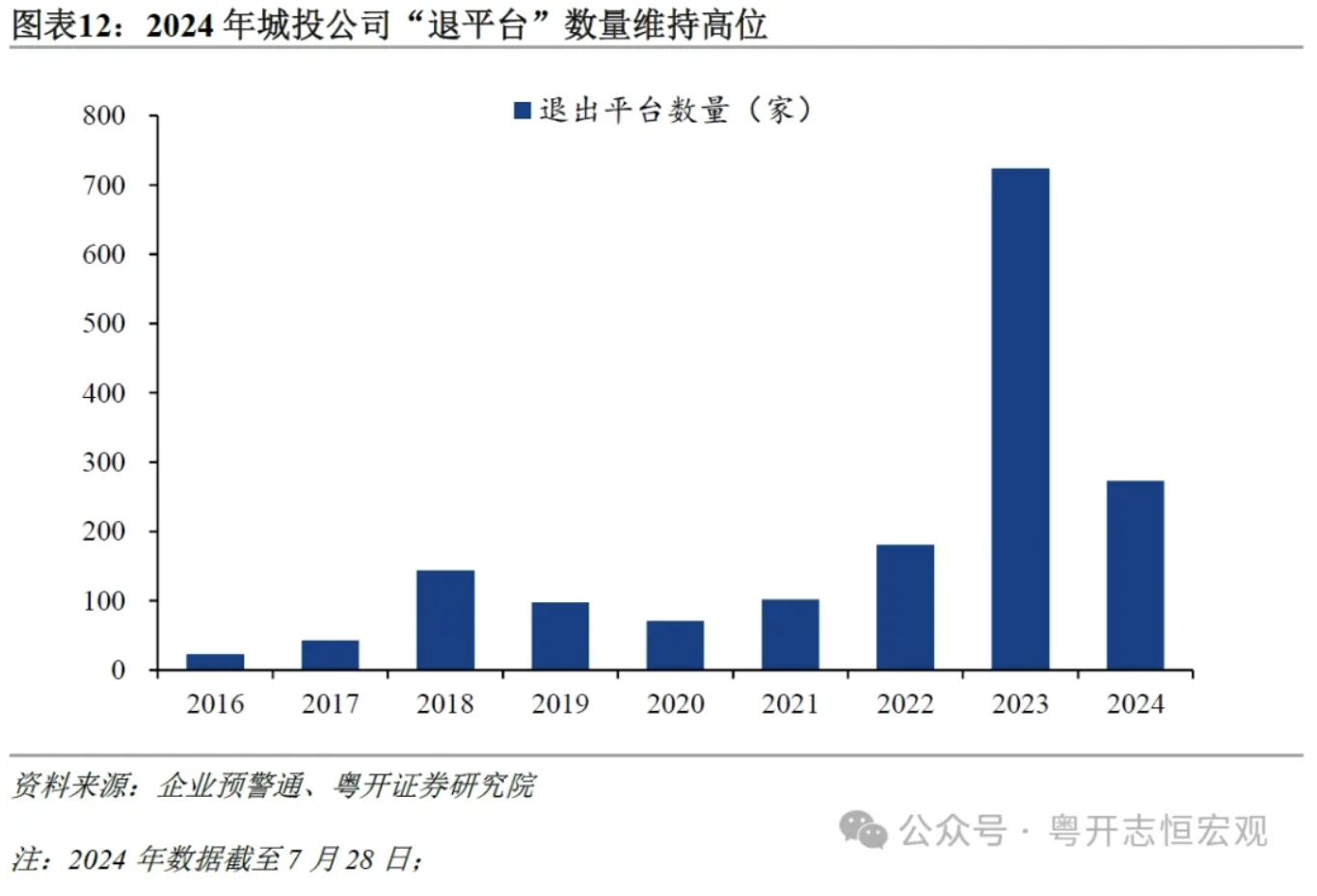 罗志恒：城投公司向何处去？城投债半年回顾与展望