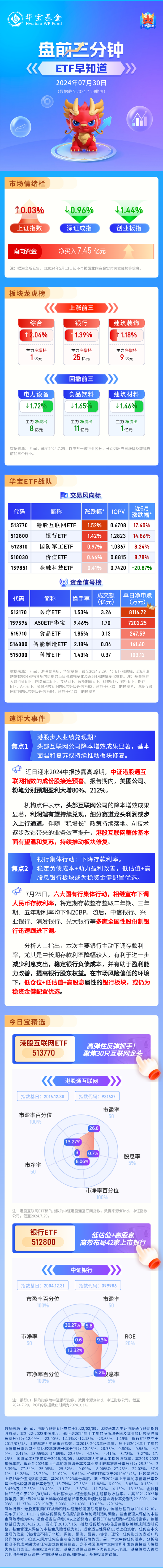 【盘前三分钟】7月30日ETF早知道