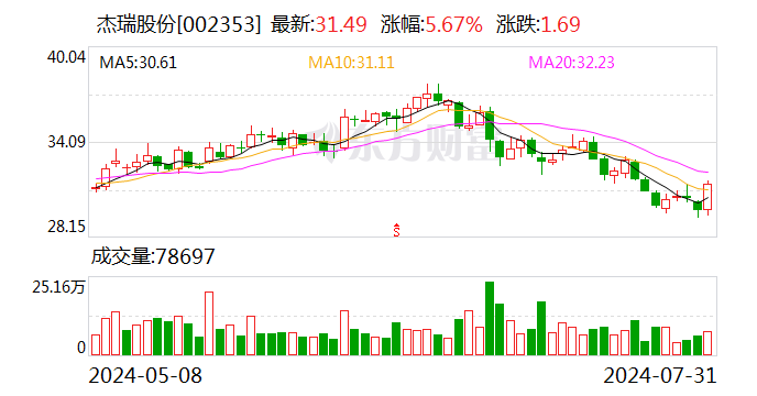 杰瑞股份：本次回购股份实施完毕