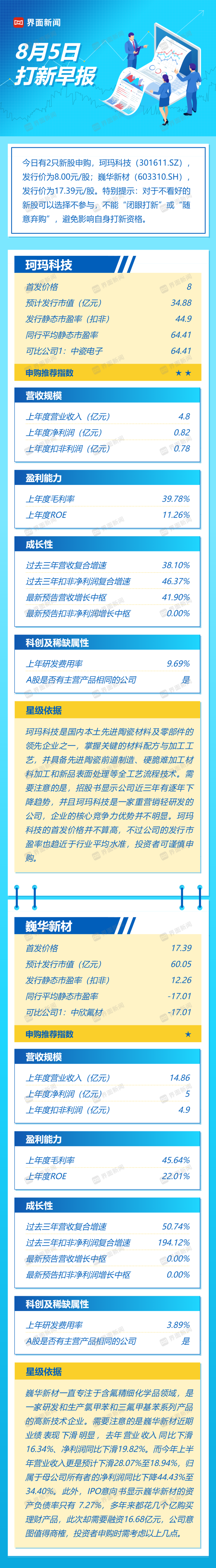 打新早报|今日两只新股申购，但业绩均有所下滑迹象