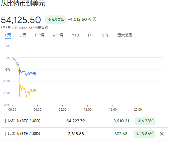 比特币大崩盘，发生了什么？