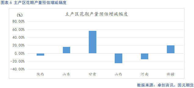 【苹果】冷库好货难寻 早熟高价开秤