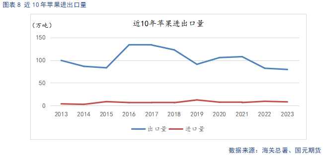 【苹果】冷库好货难寻 早熟高价开秤