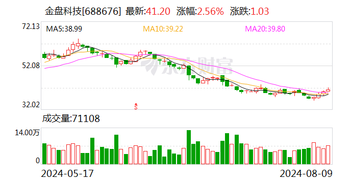 金盘科技：未来三年股东分红回报规划