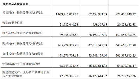又一上市公司被立案，子公司或涉财务造假