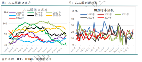 国际油价进入下行通道 化工品也将跟随