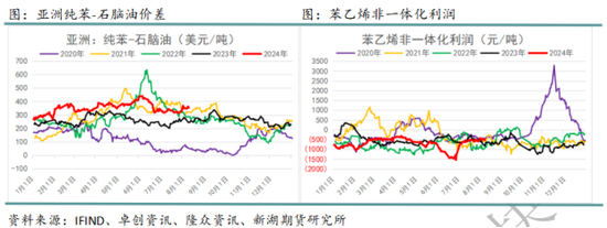 国际油价进入下行通道 化工品也将跟随