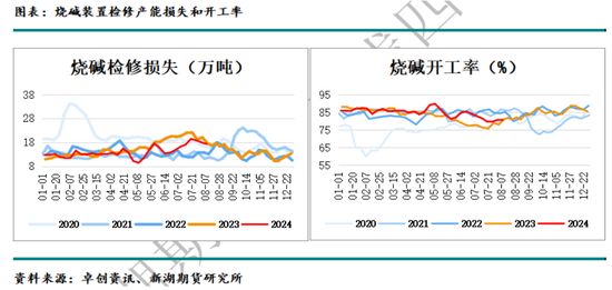 国际油价进入下行通道 化工品也将跟随
