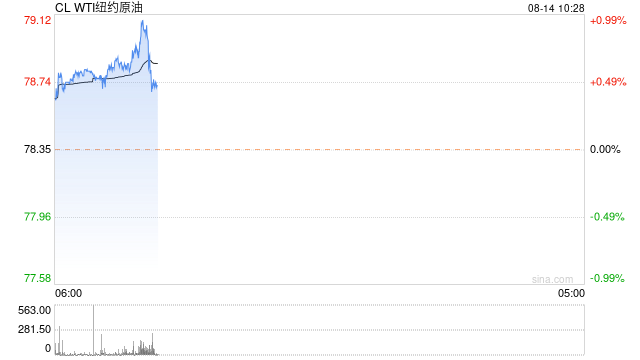 光大期货0814观点:原油旺季需求接近尾声