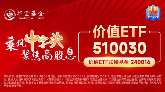 四大行续创历史新高！高股息延续强势，价值ETF（510030）最高涨近1%冲击日线五连阳！