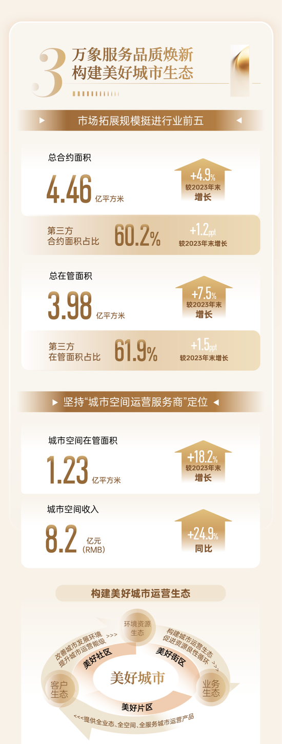 华润万象生活2024中期业绩发布：变革向新 共铸非凡