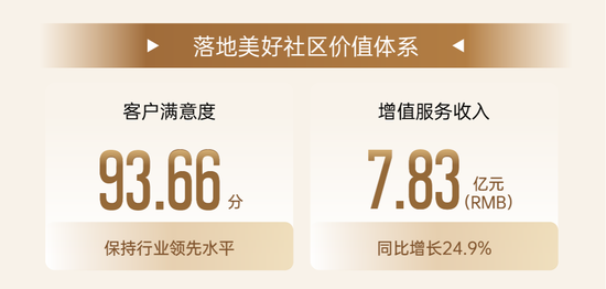华润万象生活2024中期业绩发布：变革向新 共铸非凡