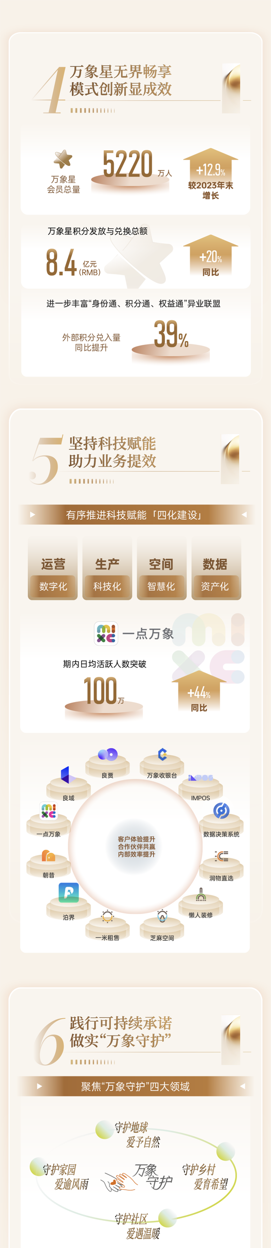 华润万象生活2024中期业绩发布：变革向新 共铸非凡